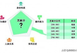 (芝麻分怎么快速提分)芝麻分又没涨?教你正确的快速提升芝麻信用分