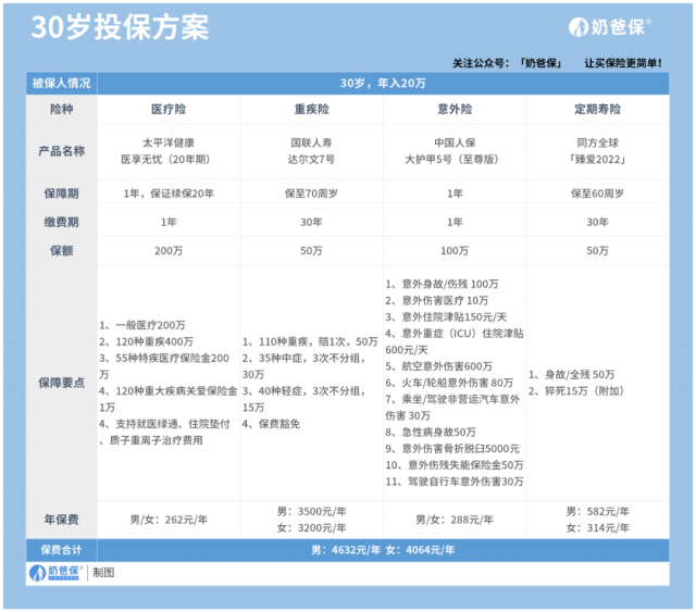 什么是终身增额寿险？哪款产品最好？到底值得不值得购买？