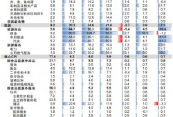 (美国通货膨胀对我国有什么影响)再超预期的美国通胀，对A股有何影响?