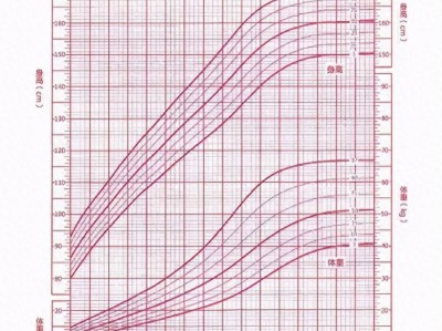 家庭常用女孩身高体重标准表（女孩正常身高标准表）