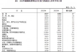 (单位平均工资怎么算)<strong>2022</strong>年平均工资出炉!你是什么段位?