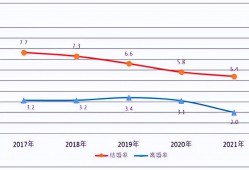 (今年的离婚率有多高)我国真实的离婚率有多高?真有40%、50%……那么高吗?