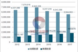 (河南离婚率)河南离婚率高达29.11%!最易出轨的居然是这个职业