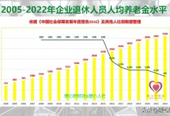 (2022年退休人员平均工资是多少)现在退休的老人，平均每月能领多少养老金?2023年涨4%是多少钱?