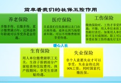 (五险是哪五种保险)五险指的是哪五险?有什么用?可不可以不要?