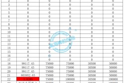 (18岁22岁25岁返钱叫什么保险)五款4.025%教育金保险测算汇总