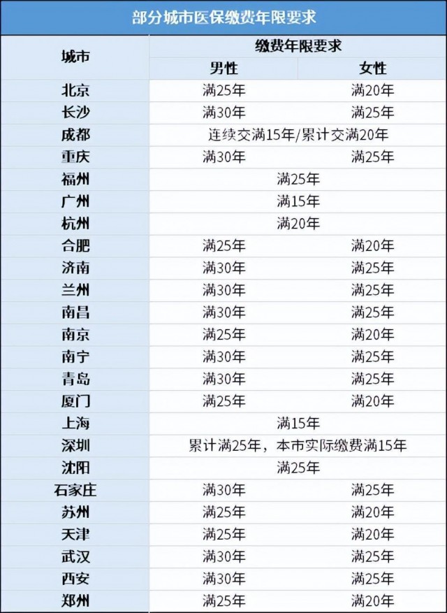 这几个动作，可能让血压瞬间增高!心内科专家:教你几招稳住血压|燕赵健康大讲堂（能让血压瞬间升高的办法）