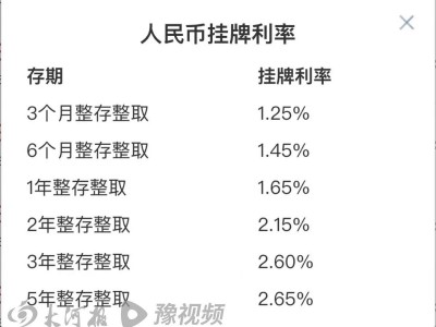 银行存款利率表2022最新利率 “哪怕低到2%也会来存钱!”银行利率持续下降，但民间存款意愿依然强烈