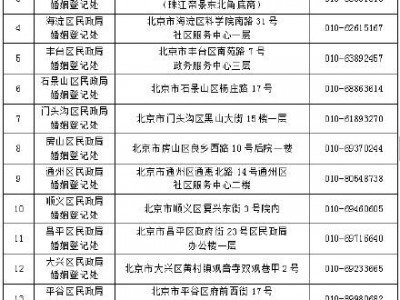 (离婚预约在哪个网站申请)今起，北京婚登机关开始受理“跨省通办”预约申请 办理攻略来了!