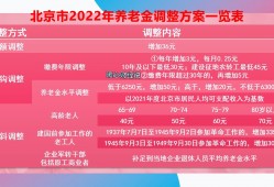 (2023年工资涨多少)国有企业和事业<strong>单位</strong>退休工资高，2023年多涨吗?看这四个例子