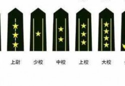 (大校工资多少钱一个月)军人工资到底有多少一个月，少则<strong>一千</strong>，多则两万