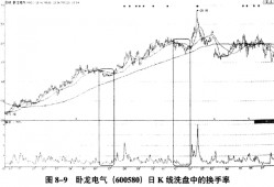 (换手率看洗盘还是出货)用换手率一眼看透洗盘还是出货!