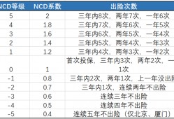 (车险保费)出险一次，对车险保费影响有多大?