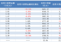 谁是国人最“爱”的信用卡银行？