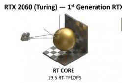 （技嘉魔鹰是什么级别）技嘉魔鹰RTX 3060 GAMING OC评测