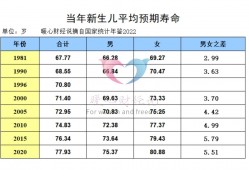 (27年工龄退休能开多少工资)2023年江苏退休，27年工龄，个人账户8万元，养老金不到2000元?