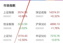 (roa和<strong>roe</strong>)「分享主题」资产回报率ROE和ROA