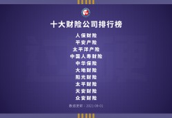 (中国大地保险公司排名第几)中国财产保险公司十大排名 <strong><strong>财险</strong></strong>公司排行榜前十名单