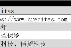 (哪个借贷平台利息最低最靠谱)Creditas:巴西利率最低的数字借贷平台