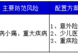 人生各年龄段保险如何选择？父母必看，四类保险合理搭配