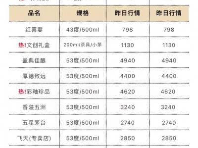 (董事长老酒53度酒多少钱)最新酒价:飞天茅台10月30号多少价格