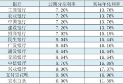 (借呗年利率多少钱)借呗的年利息率到底有多高?