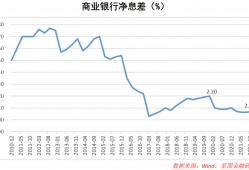 (利率下降意味着什么)银行纷纷下调存款利率，意味着什么?