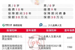 (重大疾病保险好不好)懂保汇|重大疾病保险哪种好，看完这两款产品对比就清楚了