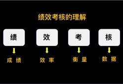 (绩效系数0.8工资是多少)资深HR揭秘中建绩效考核到底神不神秘，其实它是一把双刃剑