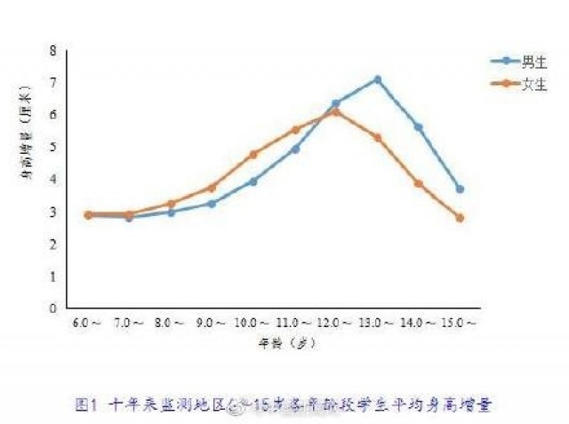 这几个动作，可能让血压瞬间增高!心内科专家:教你几招稳住血压|燕赵健康大讲堂（能让血压瞬间升高的办法）