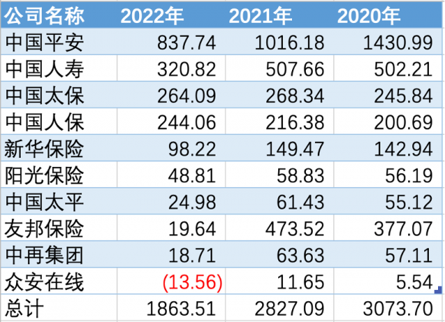 什么是终身增额寿险？哪款产品最好？到底值得不值得购买？