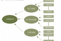 (怎么查自己欠的网贷)如何查询自己的网贷大数据征信?