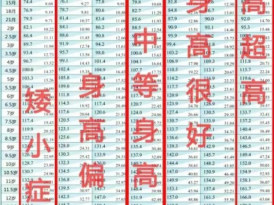 2023最新儿童身高体重对照表，看看你家娃达标了吗（儿童身高体重对照表2023）