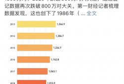 (中国的离婚率)为什么中国的“离婚率”居高不下?4大原因非常现实