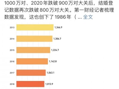 (中国的离婚率)为什么中国的“离婚率”居高不下?4大原因非常现实