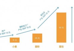 (gdp是消费还是收入)美国人均GDP是中国6倍，为何大部分人没储蓄?钱都用在了哪?