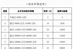 (年薪30万税后多少)年薪30万税后能拿多少?以为要缴很多税，结果可能会令你惊喜