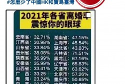 (各国<strong>离婚</strong>率排名)2021年各省<strong>离婚</strong>率排行榜，吉林省<strong>离婚</strong>率高达71.51%?谣言