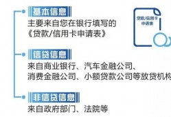 (征信怎么查看信用是否良好)一份征信的好坏，影响你贷款利率的高低!(附16种查询方法)