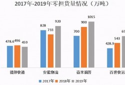 (百世物流50公斤多少钱)百世快运VS安能物流:谁能成为快运第一股?