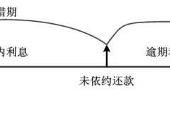 (多少利息是合法的)民间借贷“利息”多少才是合法的?