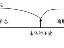 (多少利息是合法的)民间借贷“利息”多少才是合法的?