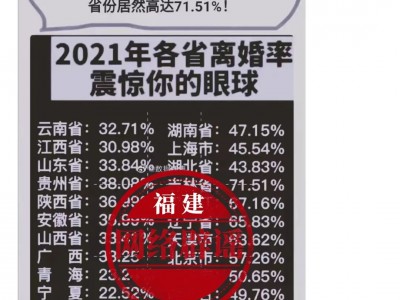 (各国离婚率排名)2021年各省离婚率排行榜，吉林省离婚率高达71.51%?谣言