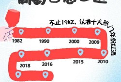 (红酒aop)不止1982年!淘宝天猫发布选购指南，认准十大热门年份红酒