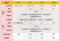 (<strong>众安</strong>百万医疗保险2022版)家有宝宝的注意:百万医疗险解决不了，<strong>众安</strong>少儿万元护2号解决