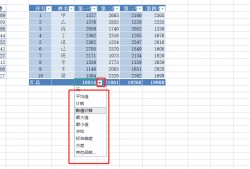 (wps表格样式在哪里设置)WPS表格系列课程之——表格样式的套用(用于快速设置格式)