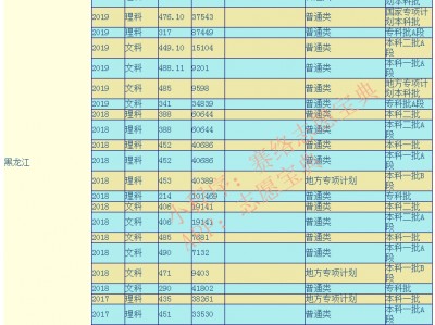 （东北石油大学什么档次）东北石油大学是一本吗?口碑怎么样好就业吗 全国排名第几?