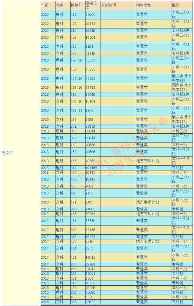 这几个动作，可能让血压瞬间增高!心内科专家:教你几招稳住血压|燕赵健康大讲堂（能让血压瞬间升高的办法）