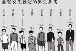 男孩12-18岁的标准身高，很少能真正达到标准，快来自测（12岁男孩的标准身高）