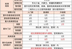 (学平险报销比例)住院可报销12万!亚太“任我学”学平险在哪里买?